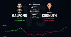 Galfond, Kornuth, Negreanu and Polk: Who is ahead as challenges reach Christmas?